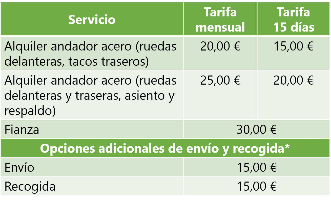 Alquiler de andadores para ancianos en Madrid Solo 15€ al mes